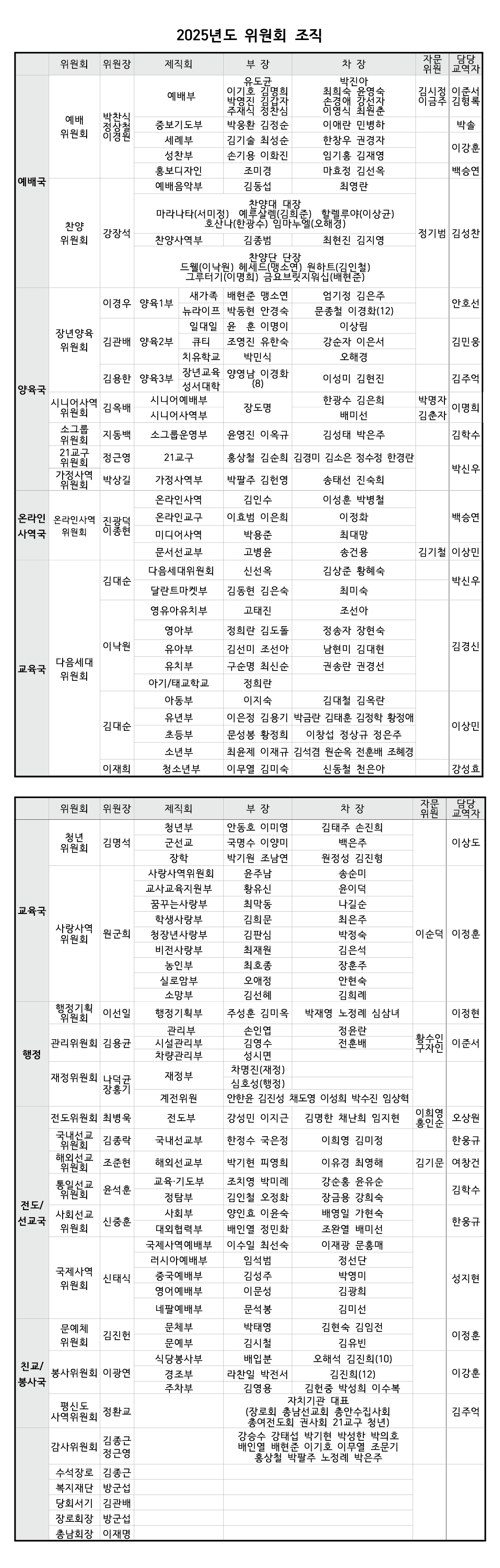 2025 교회조직