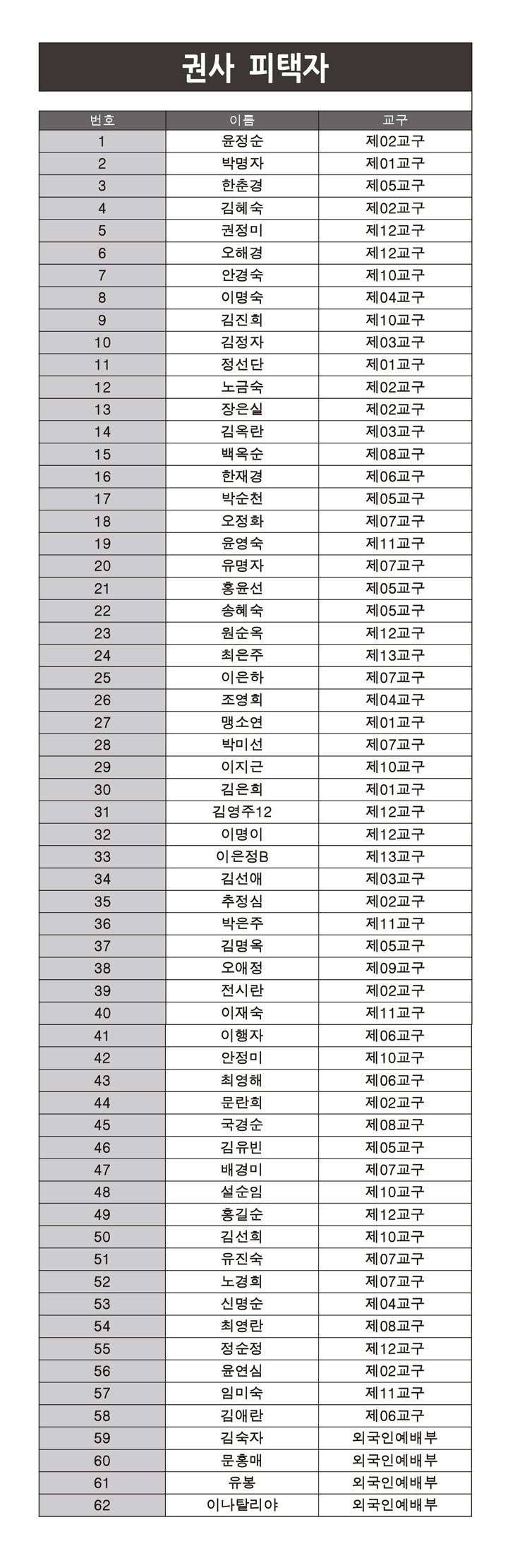 2019-항존직-피택자-4-권사.jpg
