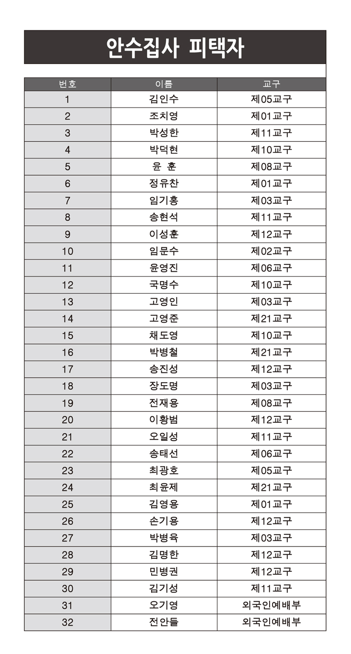 2019-항존직-피택자-3-안수집사.jpg