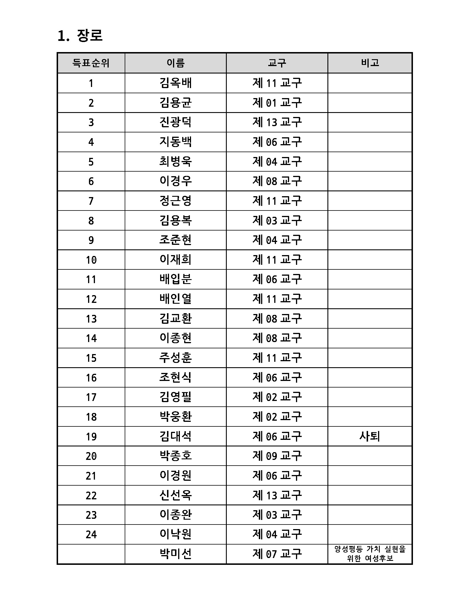 2022 항존직 선거 2차 후보자_20220427_페이지_02.jpg