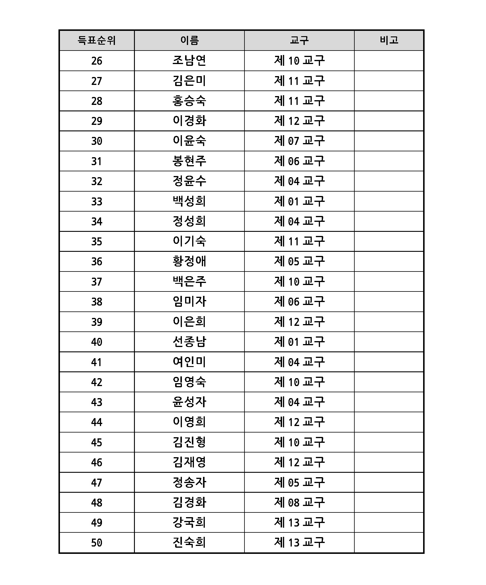 2022 항존직 선거 2차 후보자_20220427_페이지_06.jpg