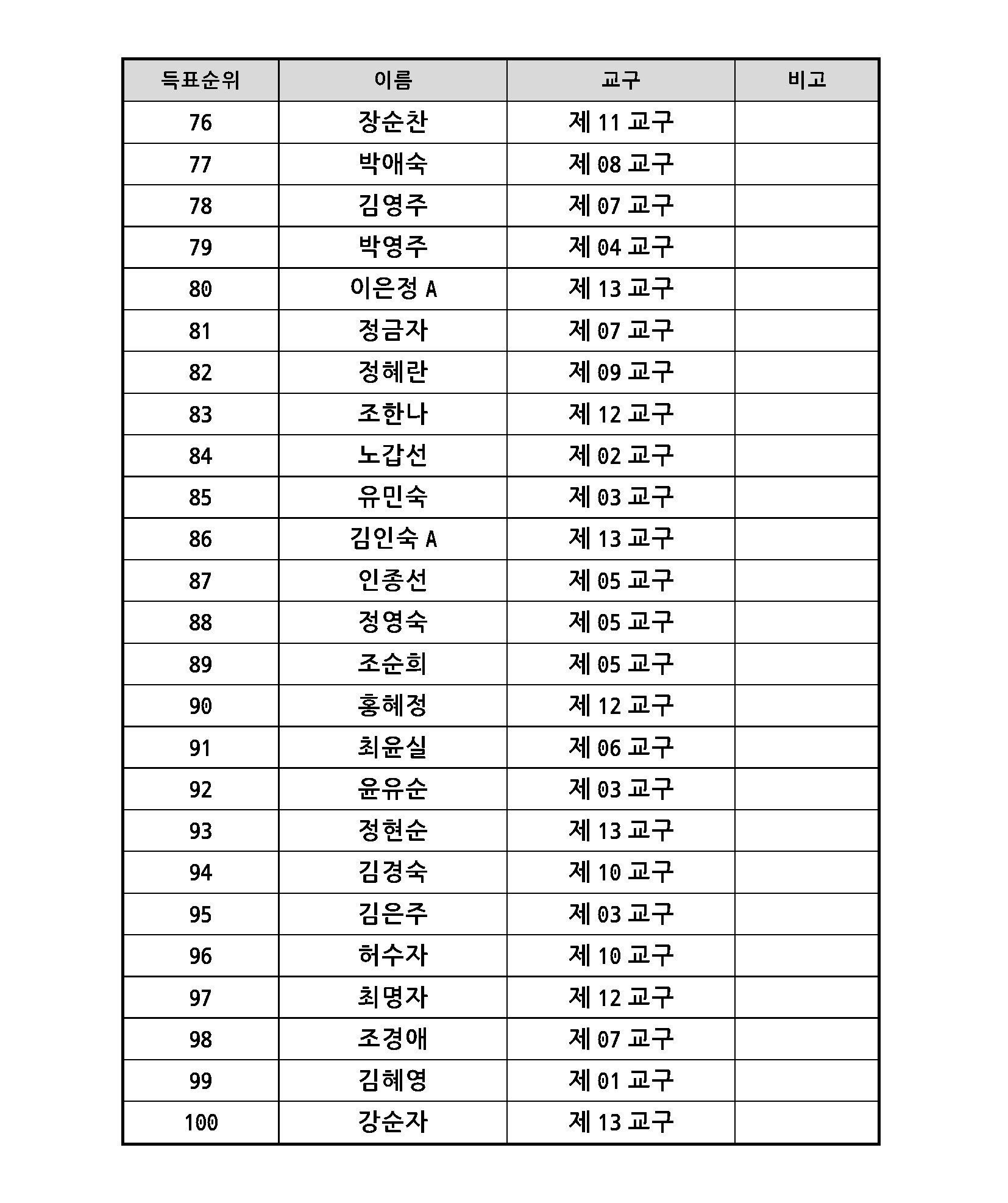 2022 항존직 선거 2차 후보자_20220427_페이지_08.jpg