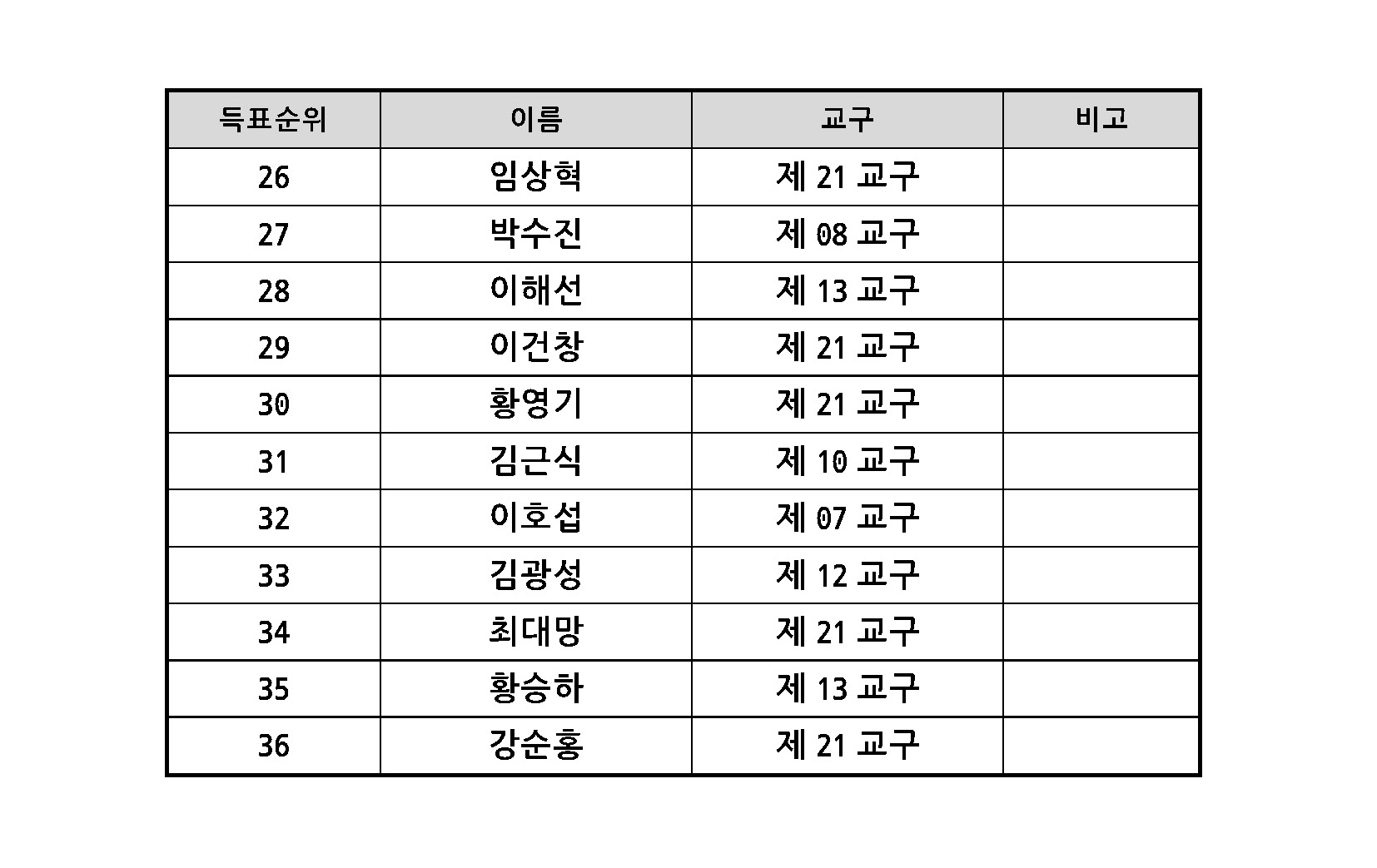 2022 항존직 선거 2차 후보자_20220427_페이지_04.jpg