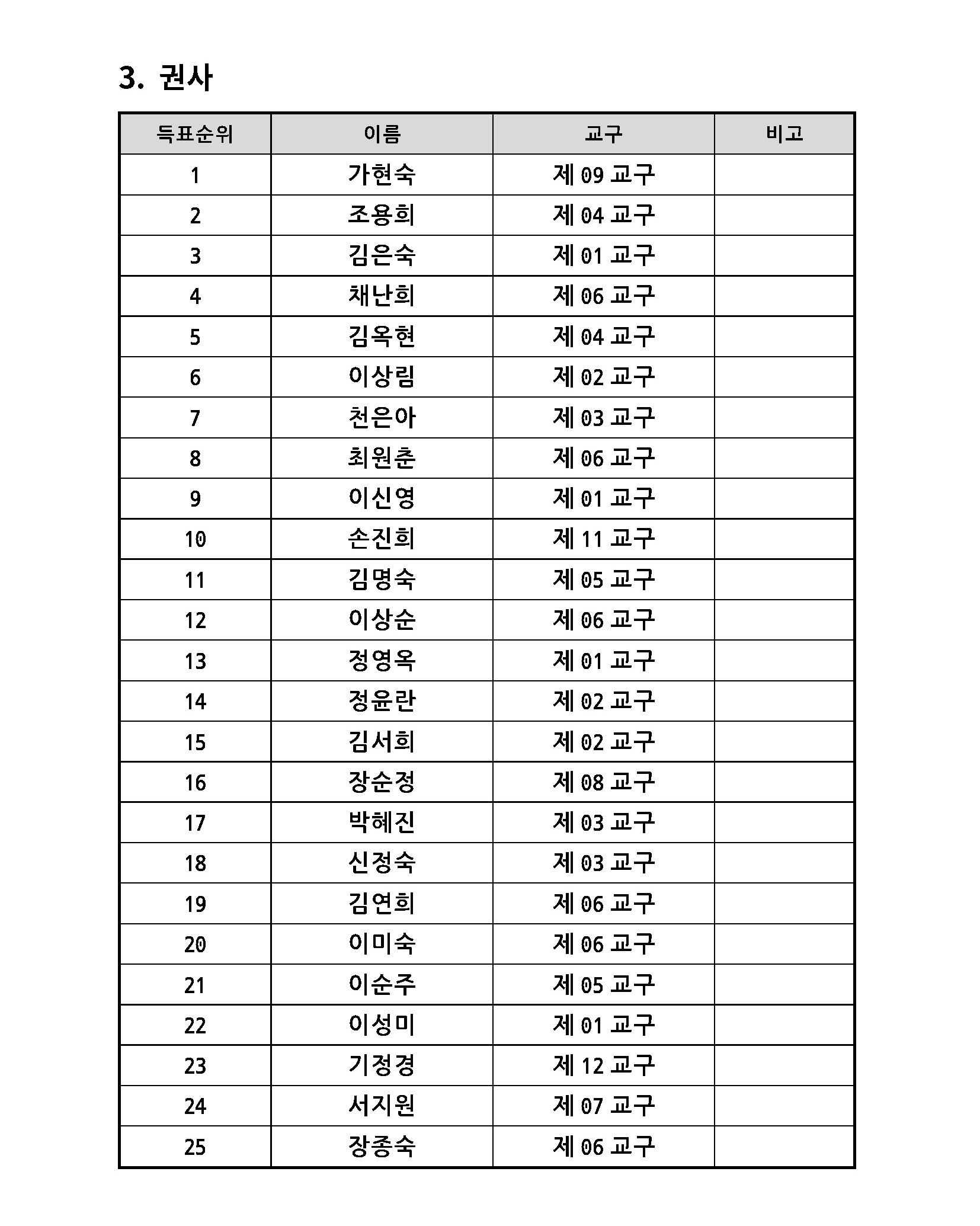 2022 항존직 선거 2차 후보자_20220427_페이지_05.jpg