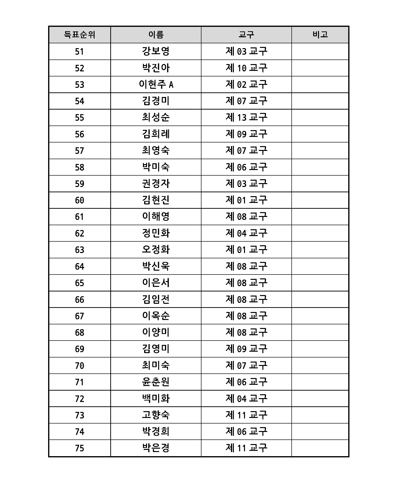 2022 항존직 선거 2차 후보자_20220427_페이지_07.jpg