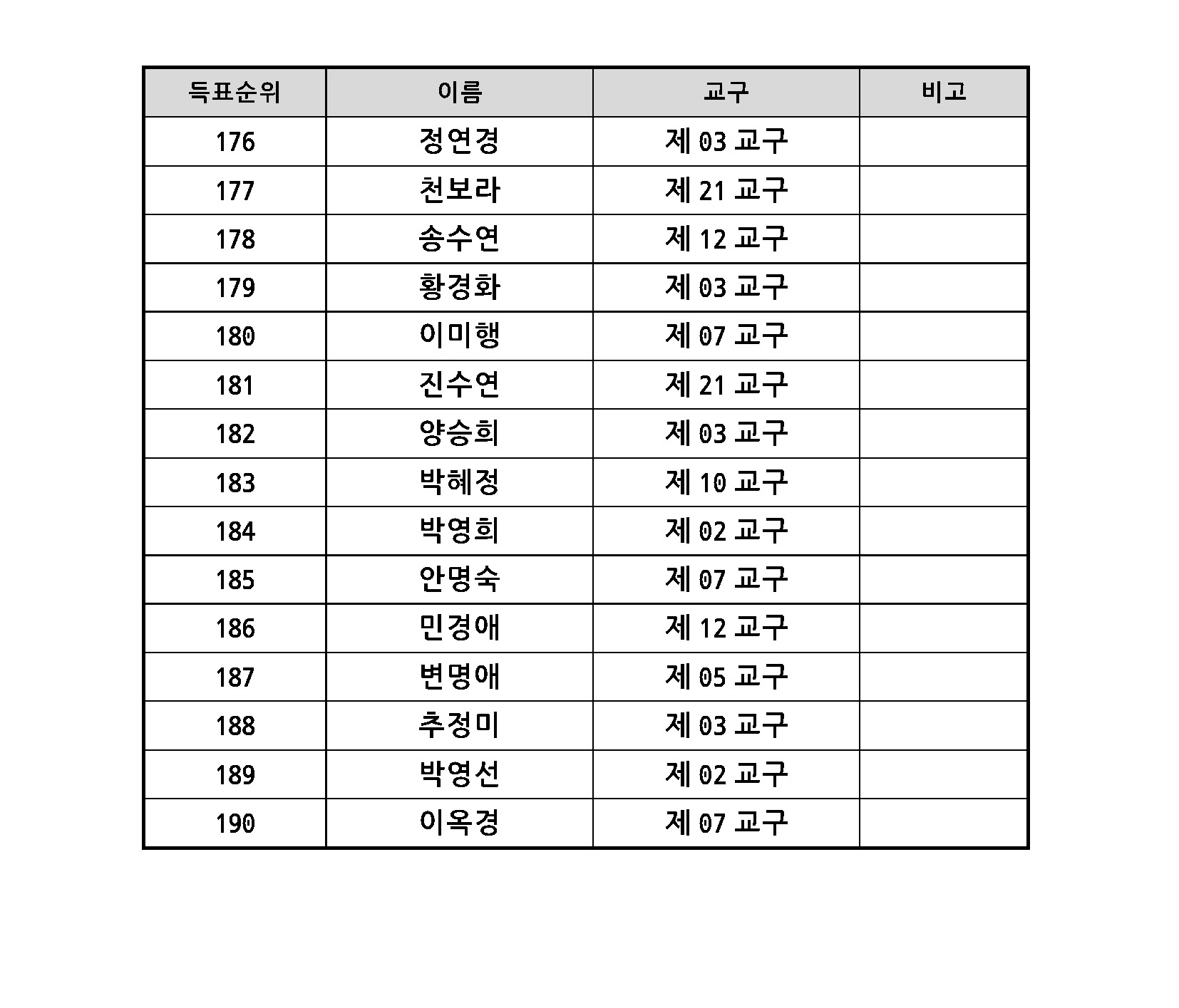 2022 항존직 선거 2차 후보자_20220427_페이지_12.jpg