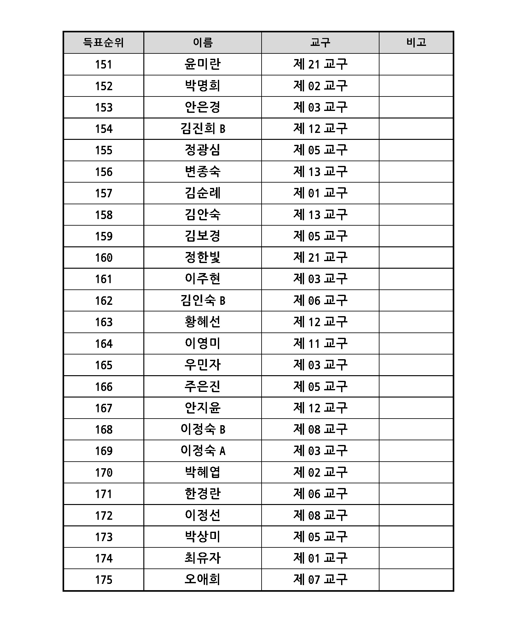 2022 항존직 선거 2차 후보자_20220427_페이지_11.jpg