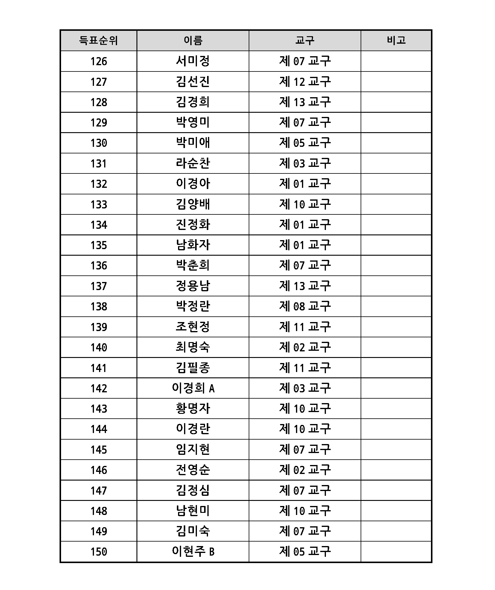 2022 항존직 선거 2차 후보자_20220427_페이지_10.jpg