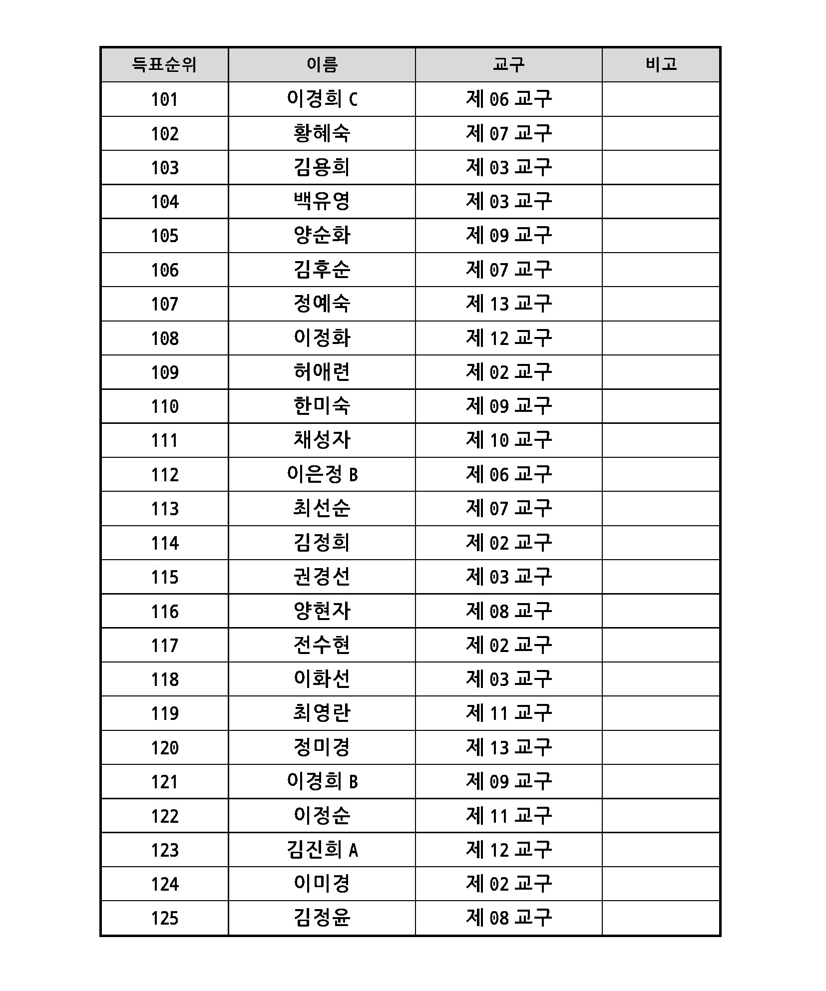2022 항존직 선거 2차 후보자_20220427_페이지_09.jpg