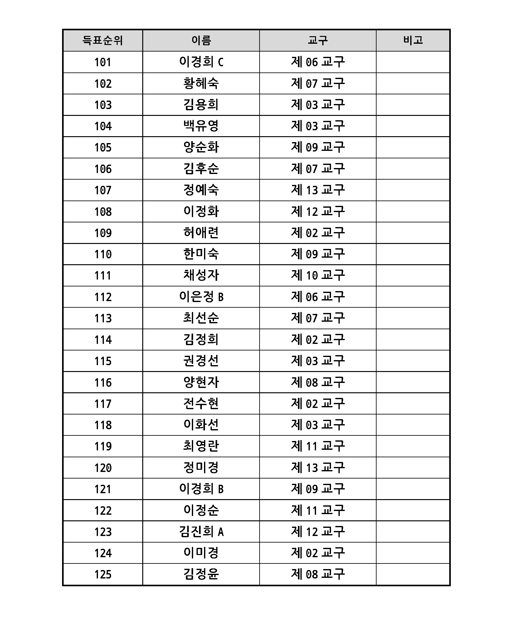 2022 항존직 선거 2차 후보자_20220427_페이지_09.jpg