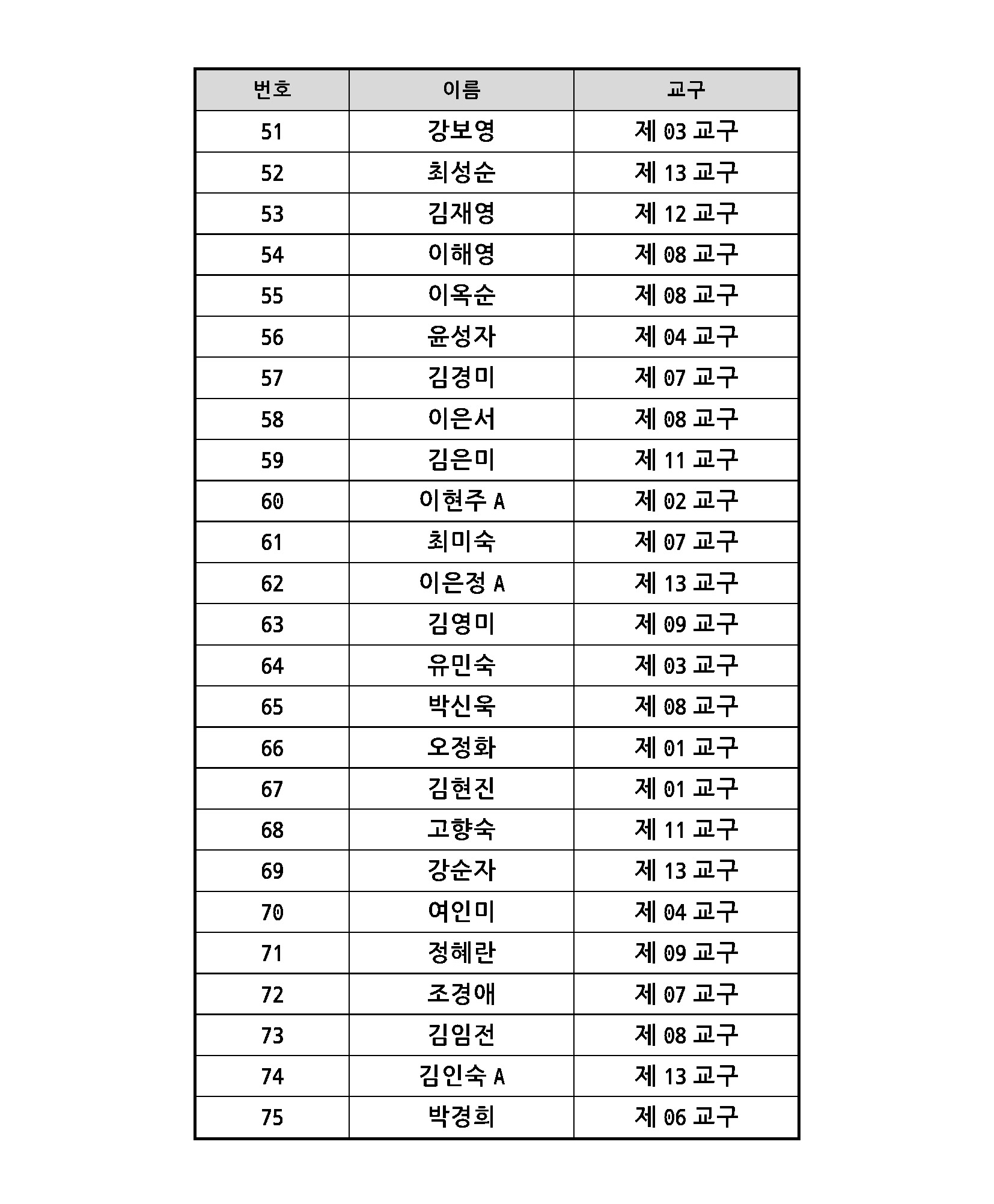 2022 항존직 선거 최종결과_페이지_08.jpg