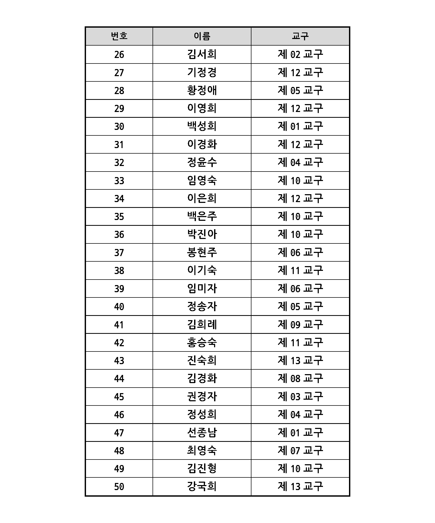 2022 항존직 선거 최종결과_페이지_07.jpg