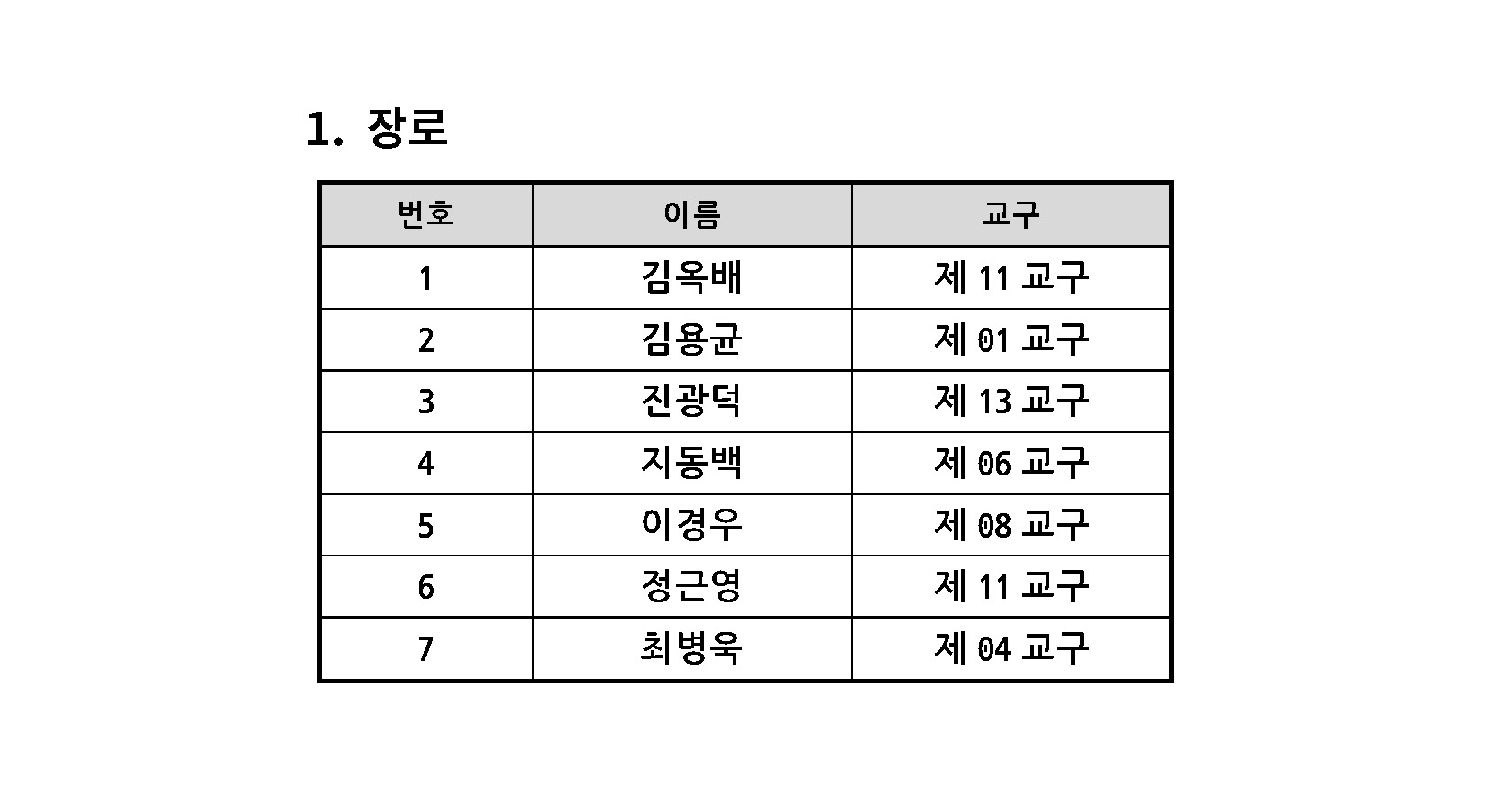 2022 항존직 선거 최종결과_페이지_02.jpg