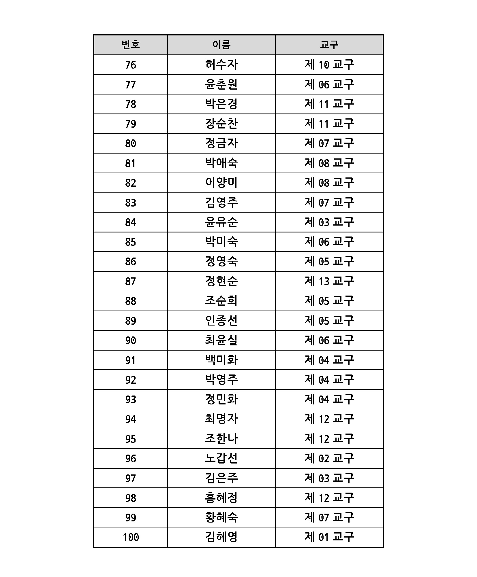 2022 항존직 선거 최종결과_페이지_09.jpg