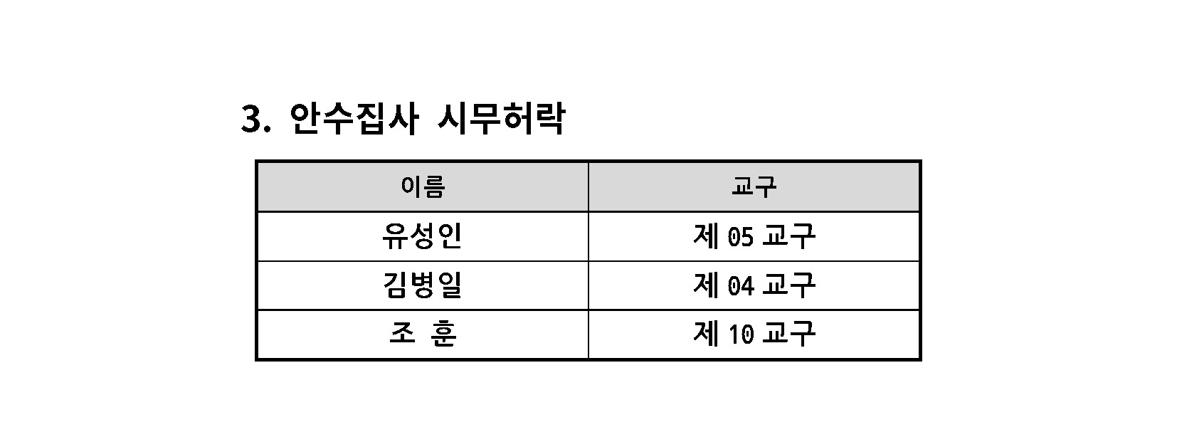 2022 항존직 선거 최종결과_페이지_05.jpg