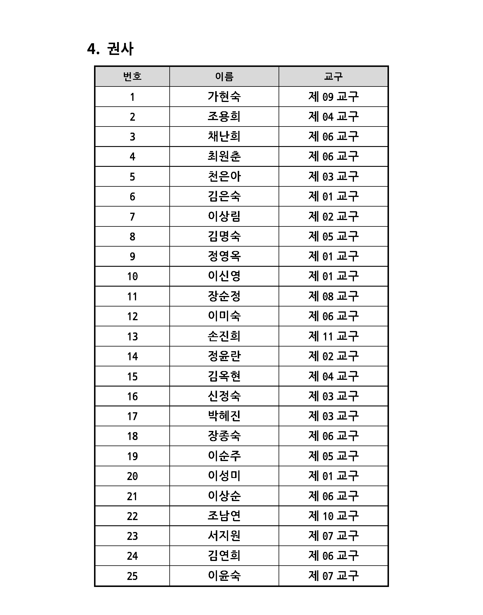 2022 항존직 선거 최종결과_페이지_06.jpg