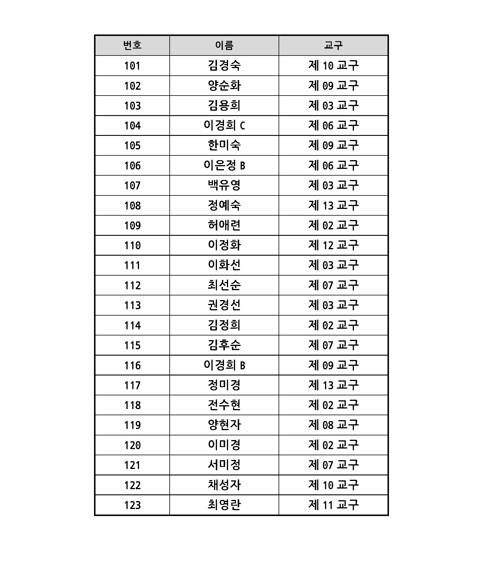 2022 항존직 선거 최종결과_페이지_10.jpg