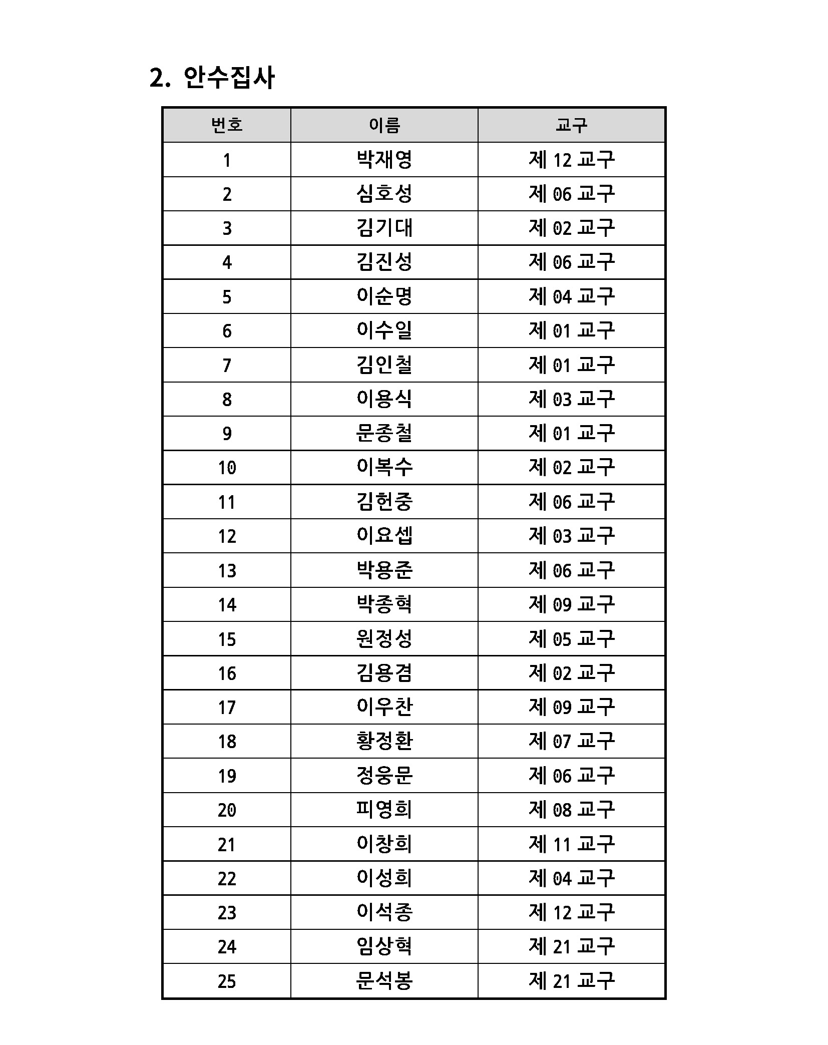 2022 항존직 선거 최종결과_페이지_03.jpg