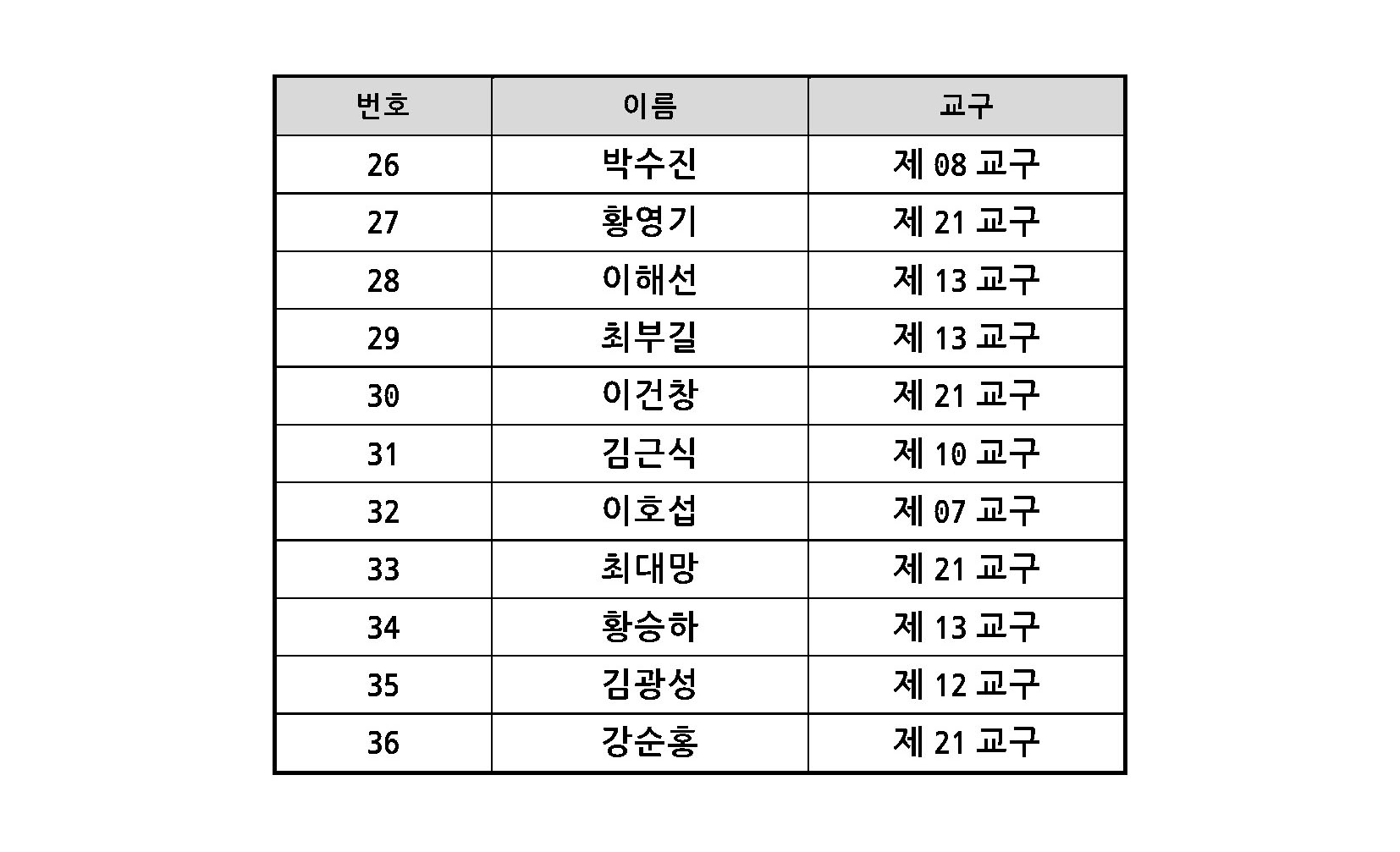 2022 항존직 선거 최종결과_페이지_04.jpg